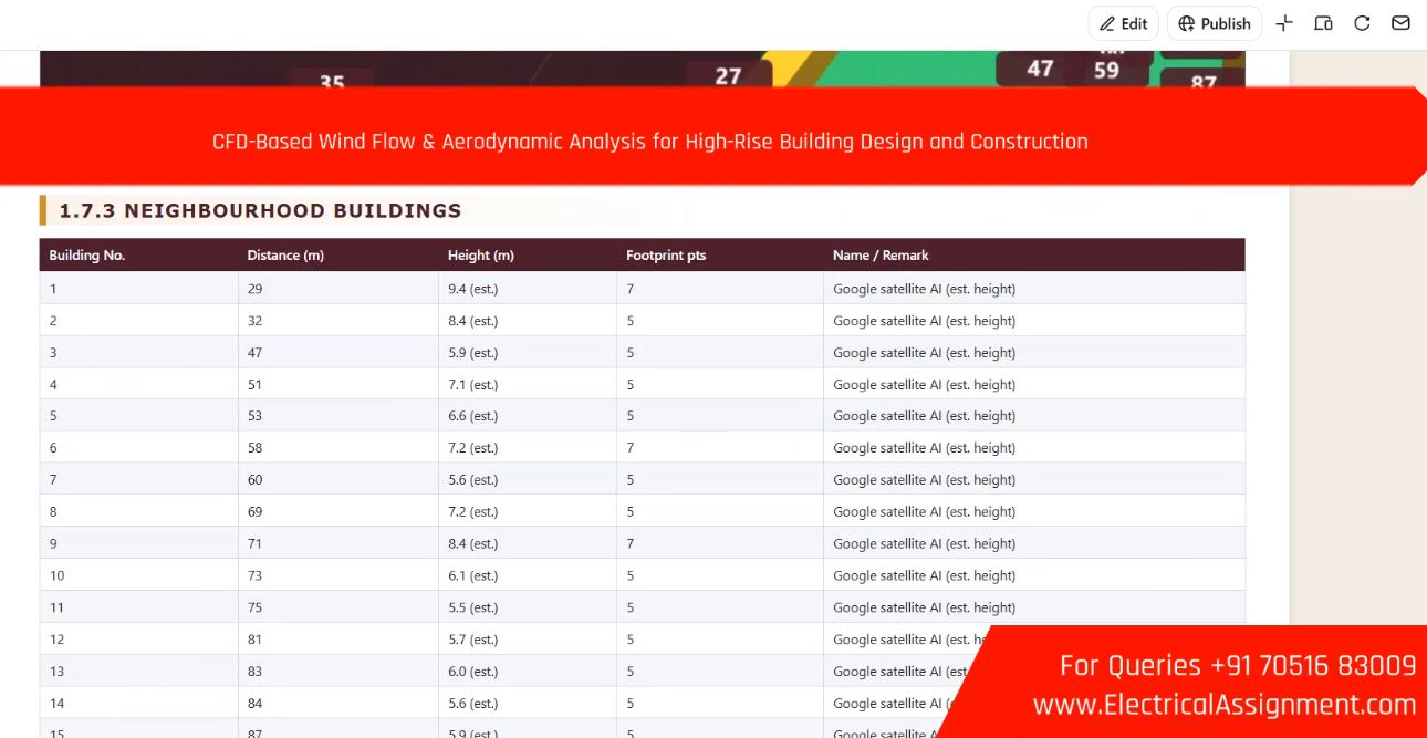 CFD-Based Wind Flow & Aerodynamic Analysis for High-Rise Building Design and Construction screenshot 7
